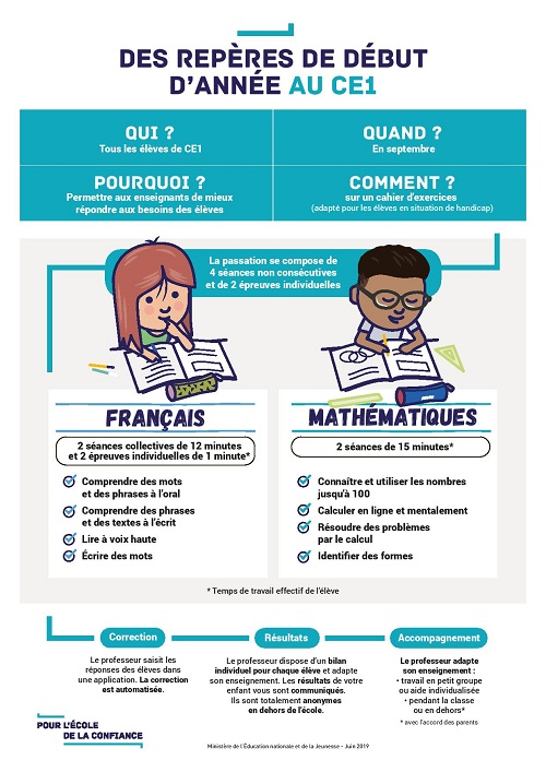 Des évaluations nationales de début d'année pour les CP, CE1 et CM1 ...